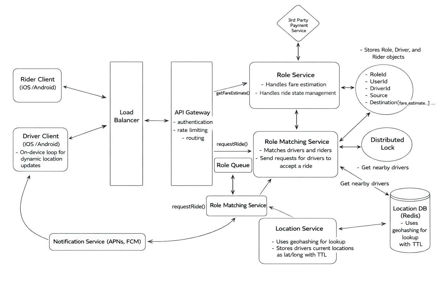How I Passed the OpenAI System Design Interview in 2026