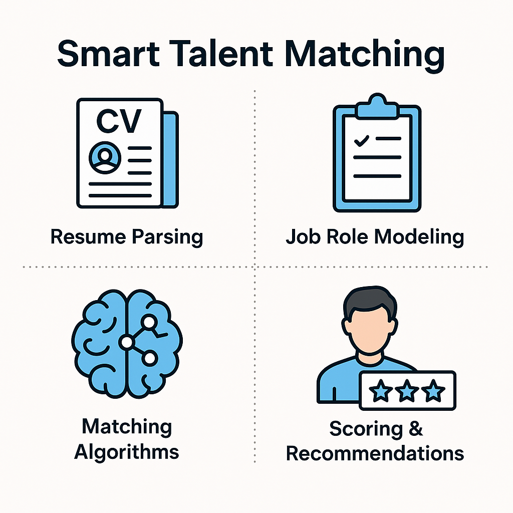 Smart Talent Matching: How AI Is Redefining Recruitment Precision