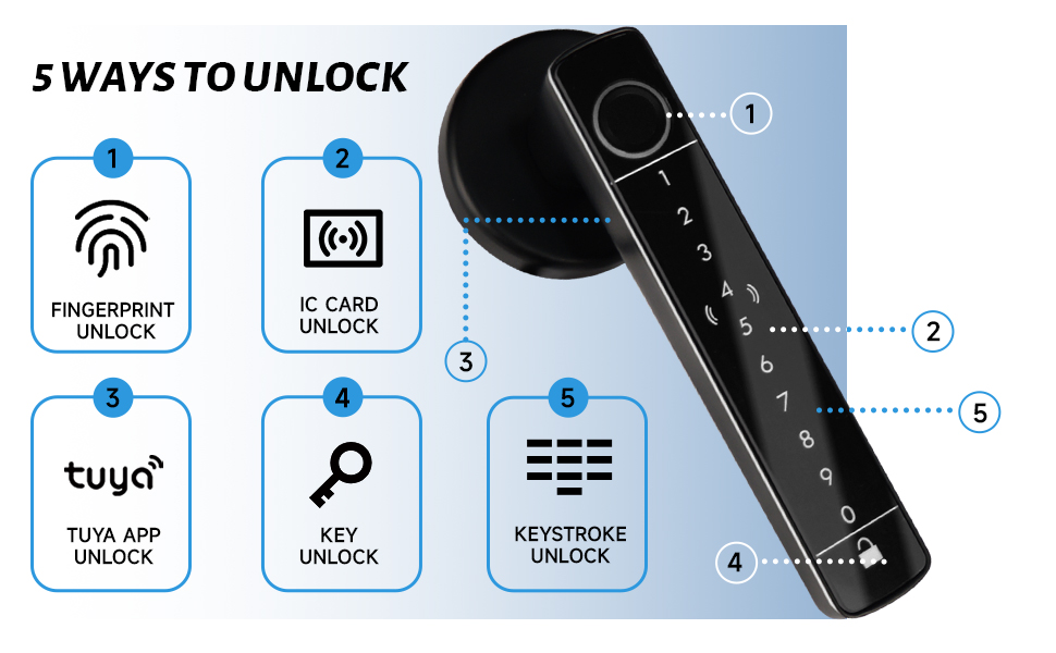 5 Essential Tips for Ultimate Fingerprint Smart Lock Security