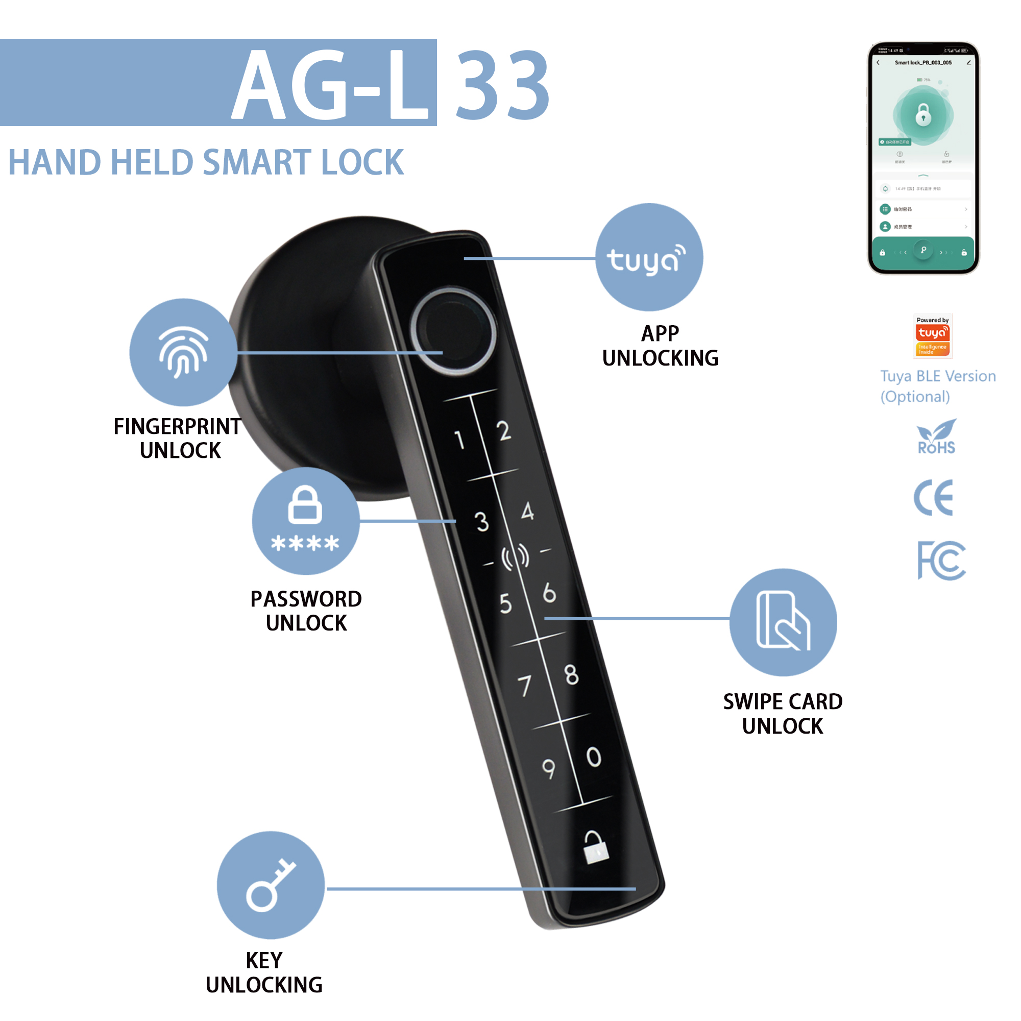 What is a retrofit smart lock?