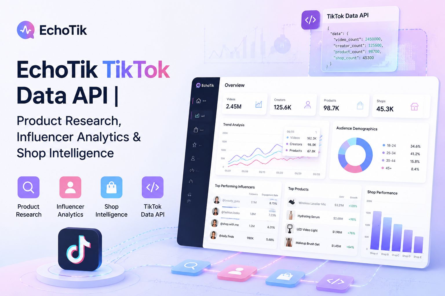 EchoTik TikTok Data API | Product Research, Influencer Analytics & Shop ...