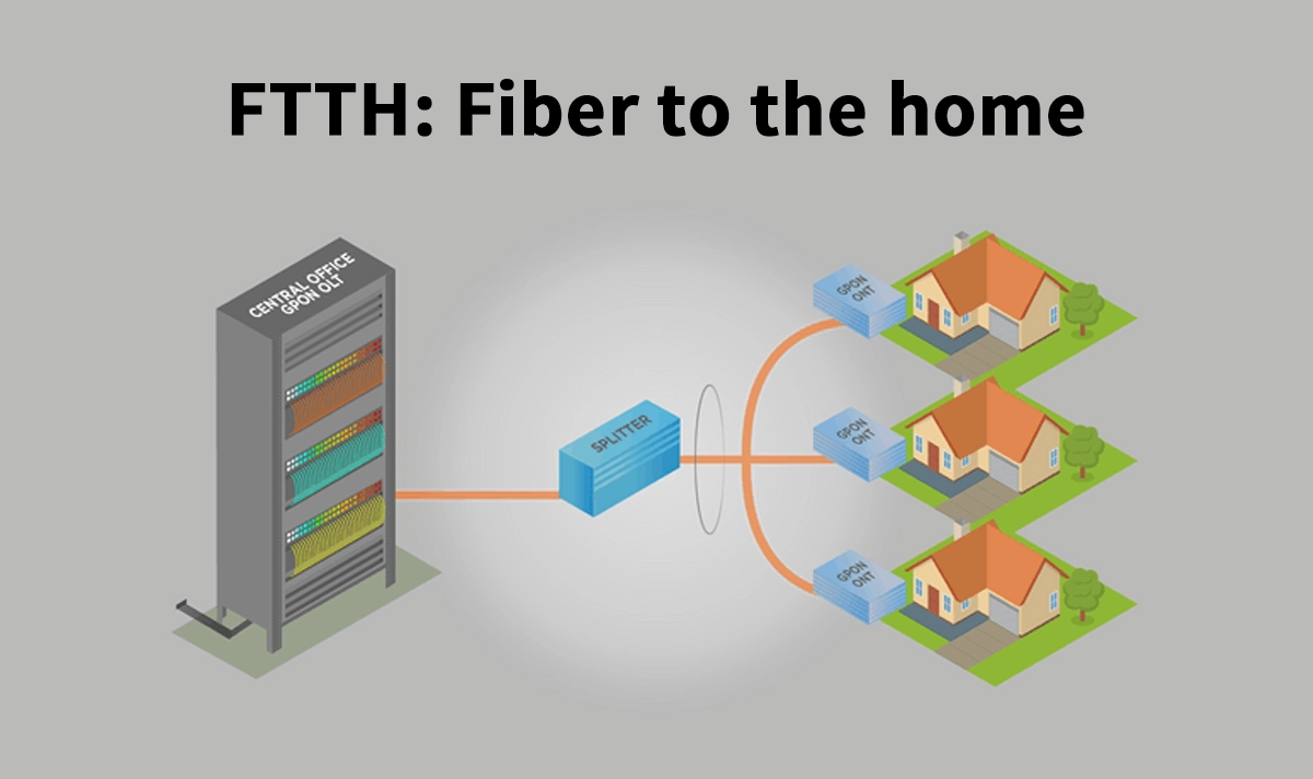 What Is FTTH?